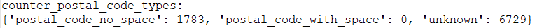 postal codes types