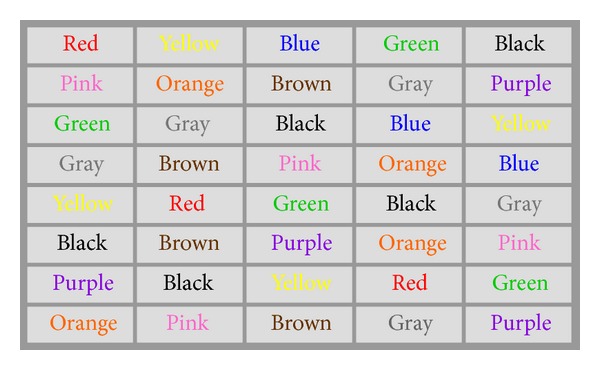 Stroop effect - Wikipedia